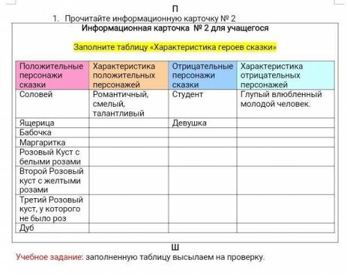 Опиши характеристики героев сказки Соловей и роза. ТОЛЬКО ХАРАКТЕРИСТИКИ ПОЛОЖИТЕЛЬНЫХ ГЕРОЕВ И ОТРИ