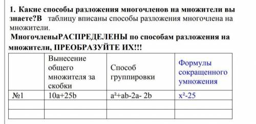 БУДУ БЛАГОДАРЕН, В таблицу вписаны разложения многочлена на множителиМногочлены РАСПРЕДЕЛЕНЫ по разл