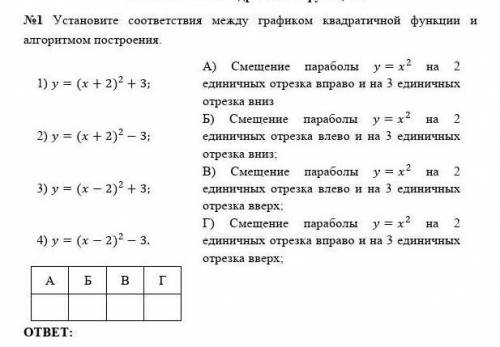 Установите соответствие между графиком квадратичной функции и алгоритмом построения​