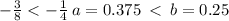 - \frac{3}{8} < - \frac{1}{4} \: a = 0.375 \: < \: b = 0.25