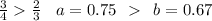 \frac{3}{4} \frac{2}{3} \: \: \: \: a = 0.75 \: \: \: \: b = 0.67