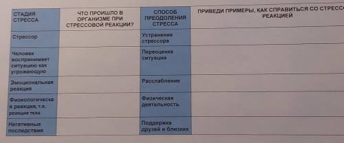 Мне нудно сдать через 1 час8 классТема Стресс1 заданиеответ 2 предложения на каждый​