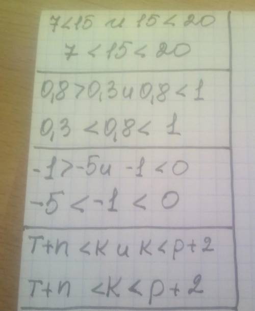 857. Запишите в виде двойного числового неравенства: 1) 7 < 15 и 15 < 20; 3) -1 > -5 и -1 &