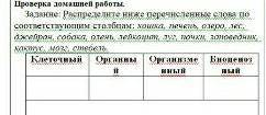 если не видно то: Распределите ниже перечисленные слова по соответствуюшим столбцам: кошка печень, о