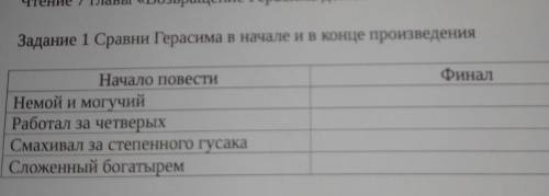 Сравни Герасима в начале и в конце произведения Таблица​