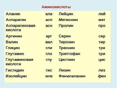 Установи с таблицы генетического кода, какую аминокислоту кодирует иРНК с кодовым триплетом УЦУ (Зап