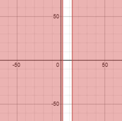 Решить неравенствох²-15х+26>=0​