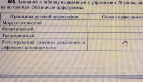 Нужно распределить слова в таблицу: (не)зависимо интеллекта деятельностьприродувычисленияпринципиаль