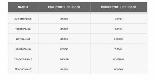 1) Барабанщик, в сугробе - выполнить морфлогический разбор сущ. 2) Вставьте пропущенные буквы.*** Ме