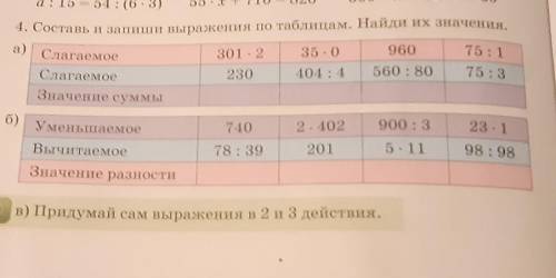 3. Реши уравне а: 15 = 54 : (6 - 3)55. x + 710 = 82096015:115:3301.235. 0404 : 4560: 80230а) Слагаем