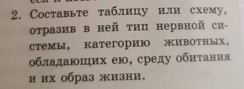 2. Составьте таблицу или схему, отразив в ней тип нервной си-стемы, категорию животных,обладающих ею