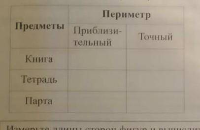 определите приблизительный периметр поверхности предметов, затем вычислите их точный периметр и запо