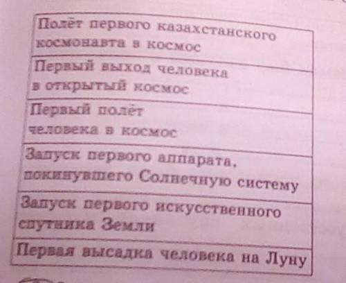 Определи когда произошли эти события соедини события с датой:дата:21 июля 1969 года 4 октября 1917 г