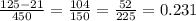 \frac{125 - 21}{450} = \frac{104}{150 } = \frac{52}{225} = 0.231