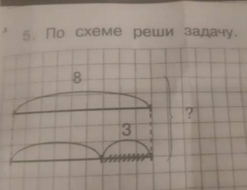 Обьесните задание Задале младшей сестре ничего непанятно.​