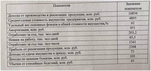 Очень решить задачу по экономике (Рассчитайте показатели производственно-хозяйственной деятельности