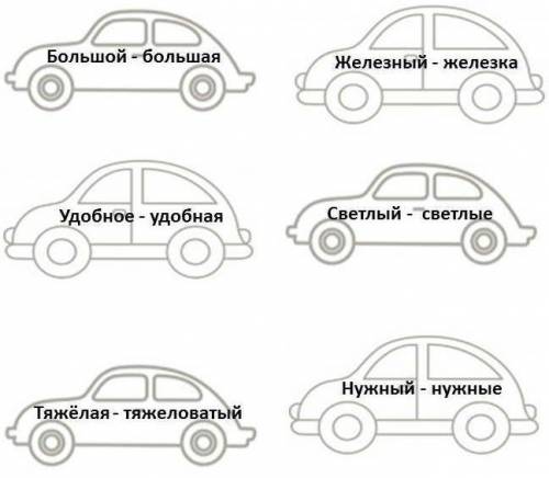 Выполнить задание и раскрасить рисунок. Внимательно прочитайте задание, выполните его, выберите указ