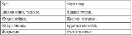 2 –тапсырма. Мақал – мәтелдерді өзара сәйкестендіріп, 1 мақалдың мағынасын ашып жаз.