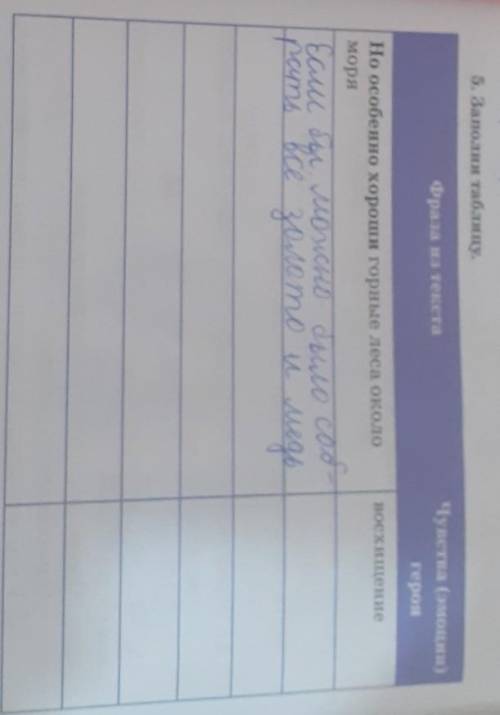 5. Заполни таблицу. Фраза из текстаЧувства (эмоции)герояявосхищениеНо особенно хороши горные леса ок