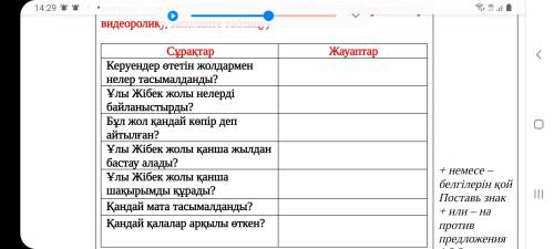 Тыңдалған бейнеролик бойынша сұрақтарға жауап беріп, кестені толтырыңыз. (ответьте на вопросы по про