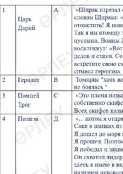 Сопоставьте приведеных ниже авторов с их комментариями