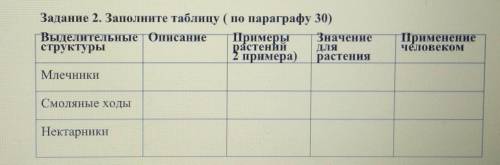 Применение Задание 2. Заполните таблицу ( по параграфу 30)Выделительные Описание ПримерыЗначениестру