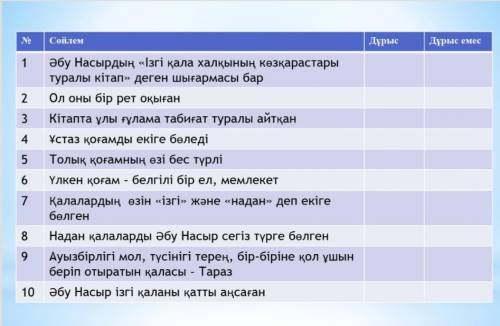 надо определить правильно не правильно