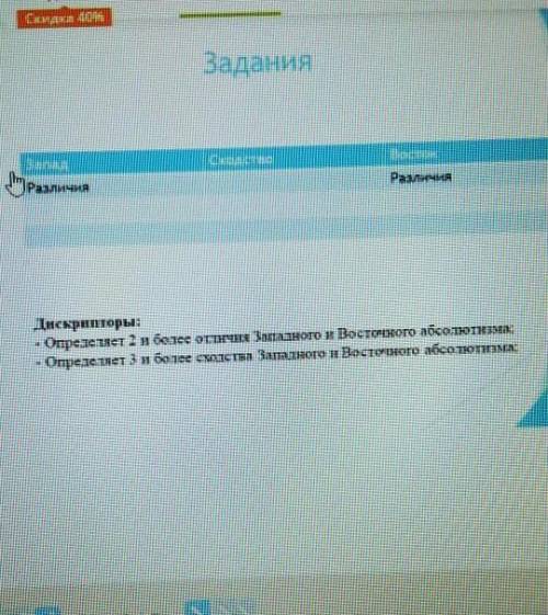 ЛЮДИ ДОБРЫЕ ТОЛЬКО БЕЗ ОБМАНА Сравнительная таблица: Абсолютизм Запада и Востока​