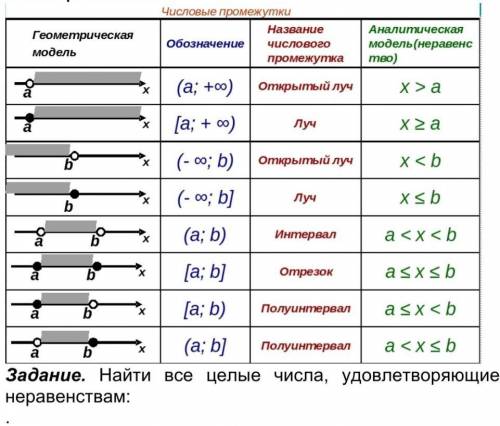 ДА БЛИН УЖЕ Я УСТАЛ МНЕ СДАЫАТЬ НАДО ААААААА УМОЛЯЮ​