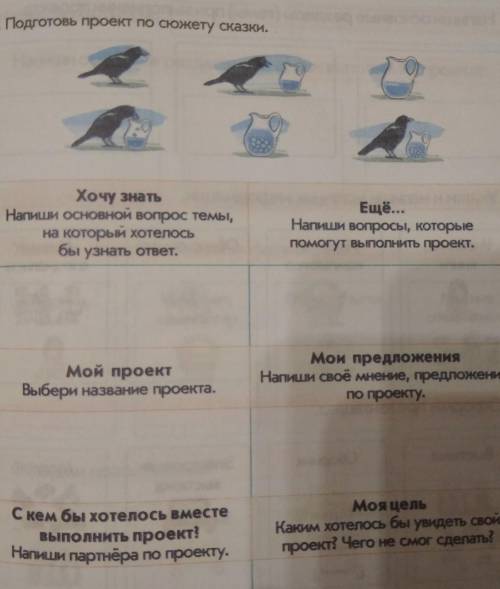 1. Подготовь проект по сюжету сказки. Хочу знатьНапиши основной вопрос темы,на который хотелосьбы уз