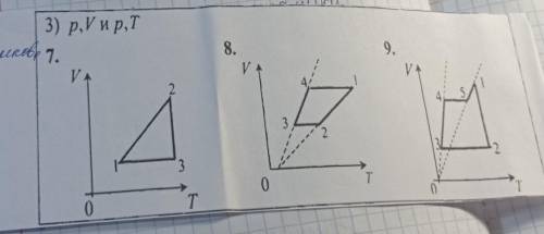 P, V и р,ТГрафик изопроцесса в координатах. Очень