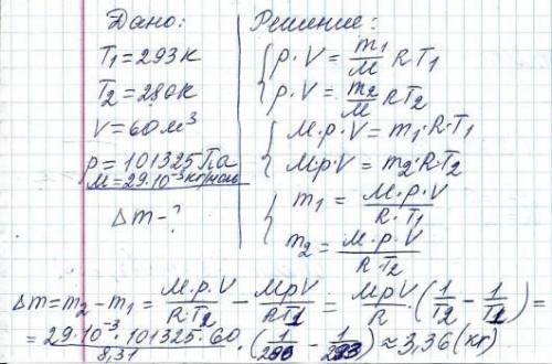 на скільки зміниться маса повітря в кімнаті, якщо в результаті несправності опалювальної системи тем