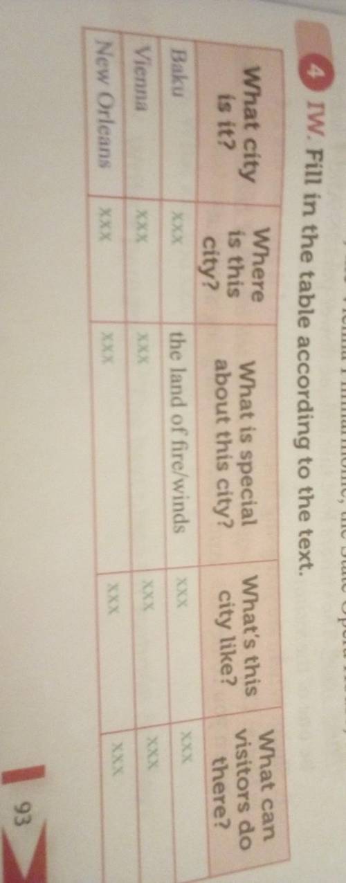 Fill in the table according to the text help me please​