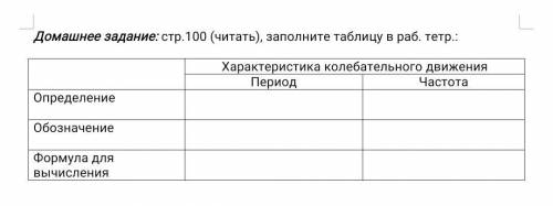 Д/з 7 класс кто сделает дам 100б надо заполнить таблицу