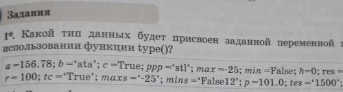 Задания 1*. Какой тип данных будет присвоен заданной переменной прииспользовании функции type()?a=15