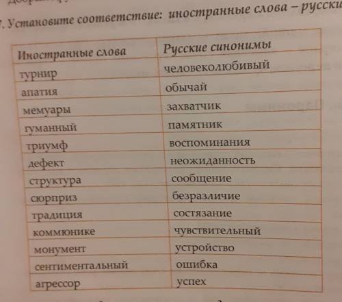 Задание 7Установите соответвитсвие: Иностранные слова-Русские Слова​