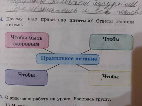 Почему надо правильно питаться? ответы запиши в схеме.