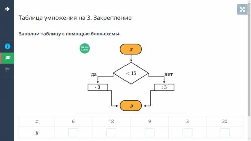 Как это сделать,я не понимаю