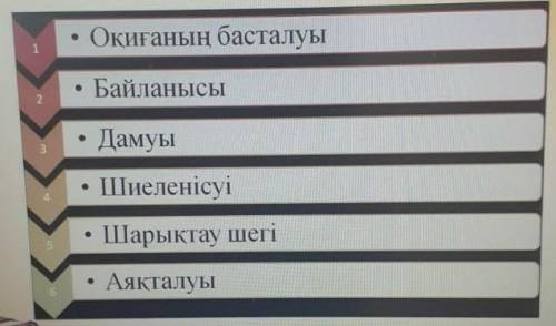 Менің атым Қожа деген повесті талдаңызшы​