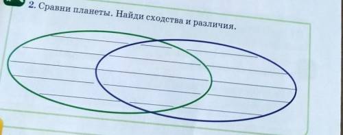 Сравни планеты. Найди сходства и различия.можно Венера и Юпитер или другие​