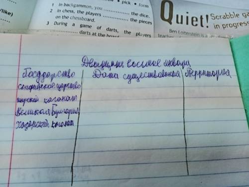 заполните таблицу. Если что государства: скифское царство,тюркский каганат,великая Булгария,хазарски