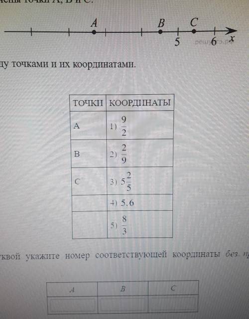 На координатной прямой точки А, В и С установите соответствие между точками и их координатами​