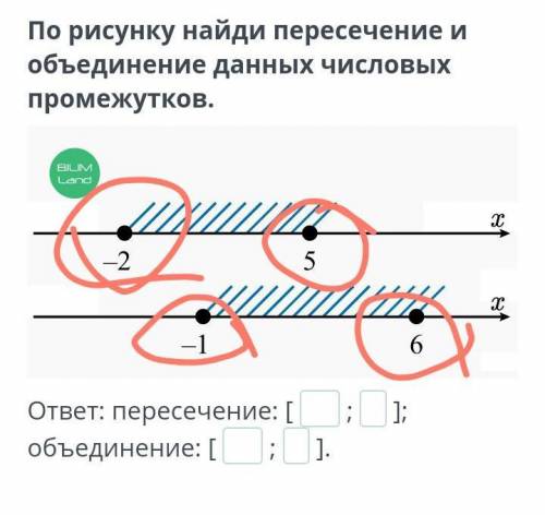 По рисунку найди пересечение и объединение данных числовых промежутков. ￼ответ: пересечение: [;]; об