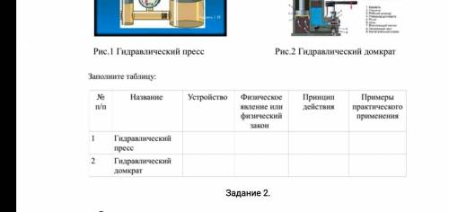 На рисунке 1 и рисунке 2 вам показаны гидравлический пресс и гидравлический домкрат соответственно.