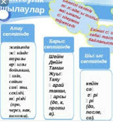 (үзінді) Септеулік шылаулар тіркесіп келетін септік түрлерін анықта.ілік септігібарыс септігіжатыс с