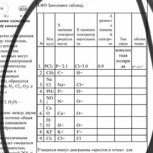 Выпишите основные понятия и термины в тетрадь. 3.ФО Заполняют таблицу. № Млекула Х значение электроо