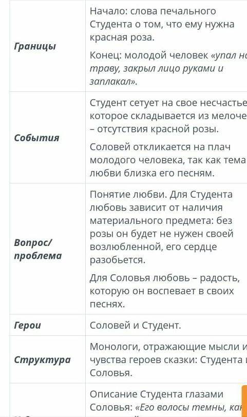 6 эпизод соловей и роза надо записать границы события и проблема вопросы герои структуры 6 эпизод со