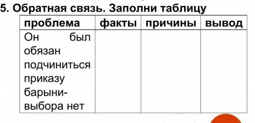 5. Обратная связь. Заполни таблицу проблема факты причины выводОн был обязан подчиниться приказу бар