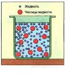 какая водная взвесь представлена на рисунке? Приведите примеры подобных взвесей. Где и с какой целью