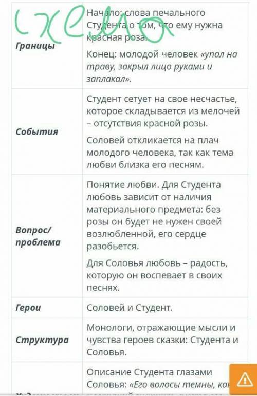 Проанализируйте эпизод соловей и роза по схеме​